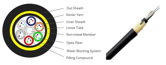 All Dielectric Self Supporting Fiber Optic Cable 48 96 Core Span100m SJ For Network Construction