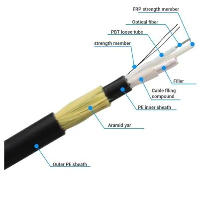 All Dielectric Self Supporting Fiber Optic Cable 48 96 Core Span100m SJ For Network Construction