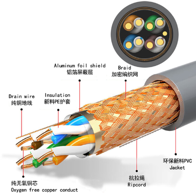 CAT5 CAT5E UTP 이더넷 케이블 23AWG 0.5mm 네트워크 구축용 구리 선도자